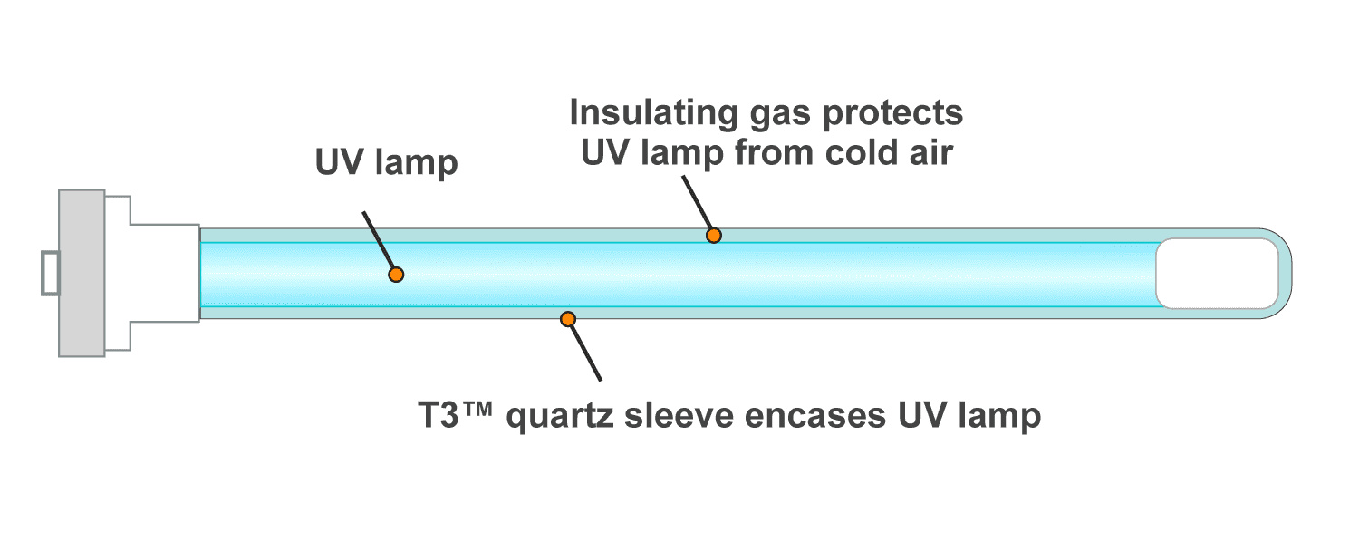 uv lamp