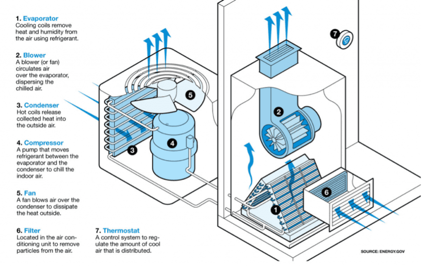 a/c system