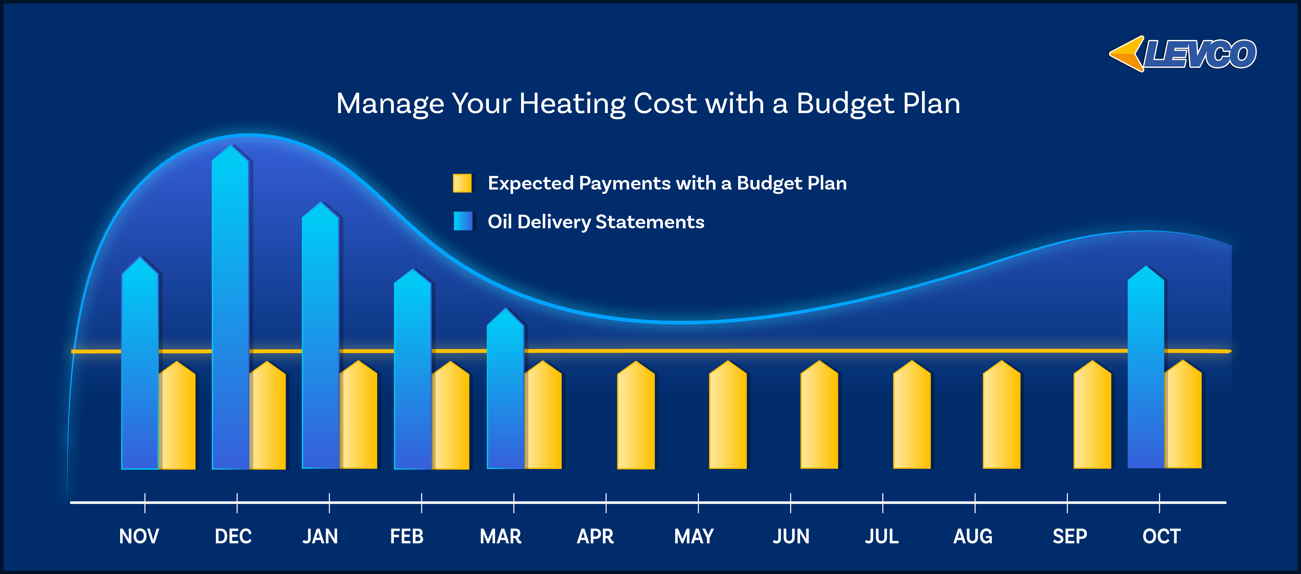 budget plan bar graph